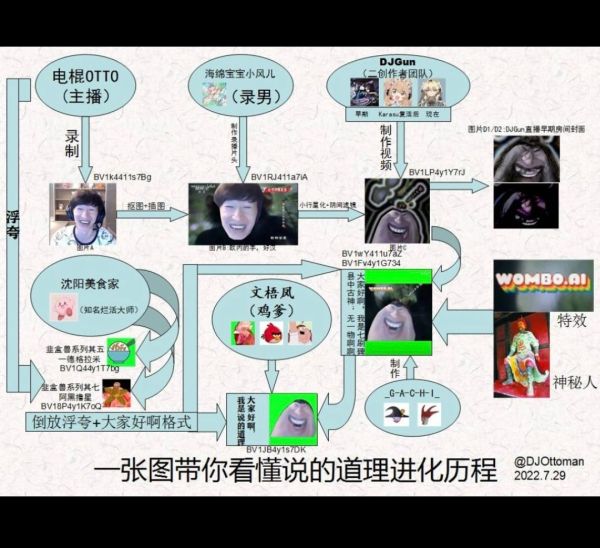 说的道理 - OTTOWiki 吉吉国的百科全书